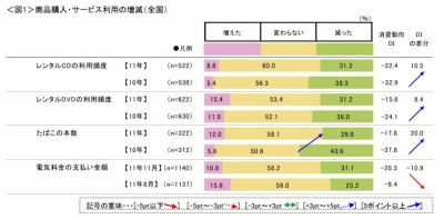 クロス・マーケティング