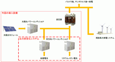 リファイド