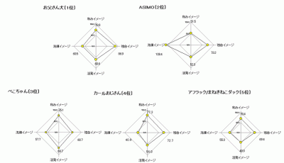 RJCリサーチ