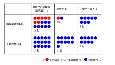 放射能健康相談.com
