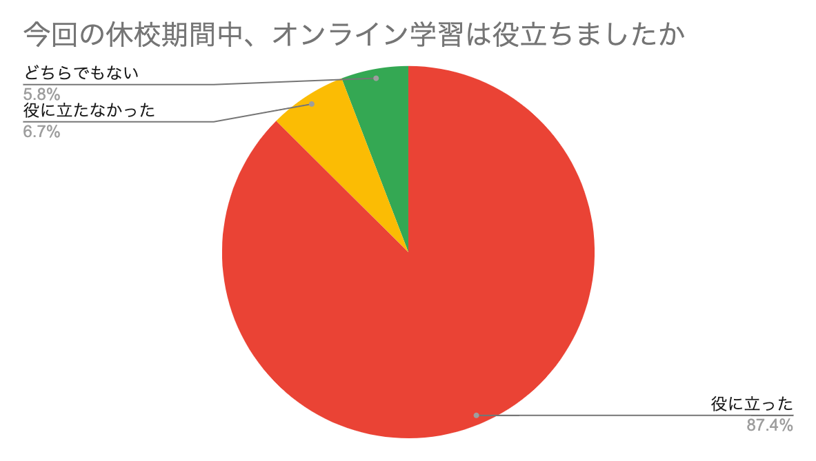 リファイド