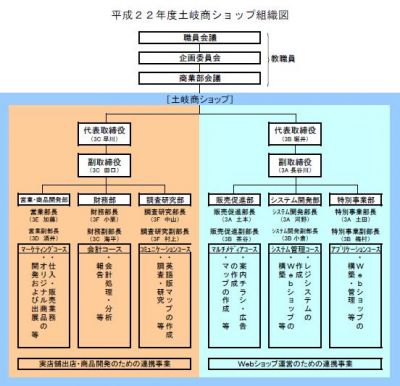 とっきぃの里