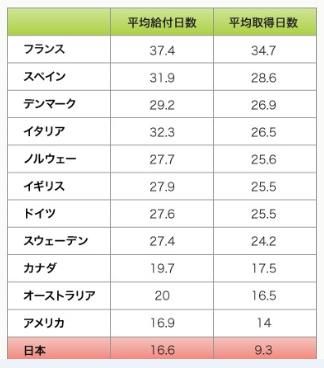 有給休暇