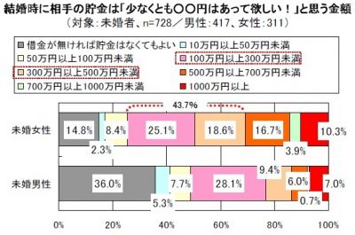 東京スター銀行