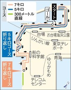 お台場ランニングコース