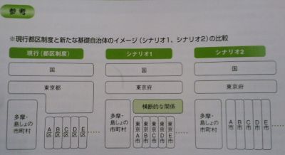 社会見学