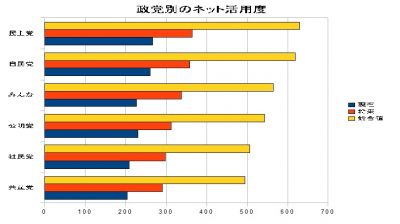 民主党