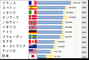 有給休暇