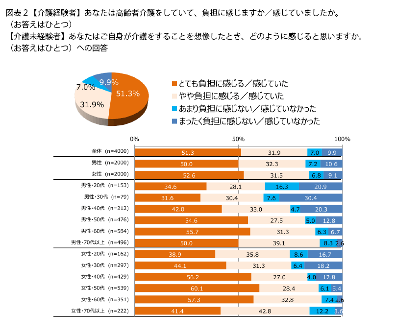 リファイド