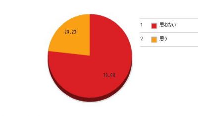 ネット選挙