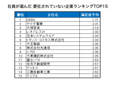 愛社される企業