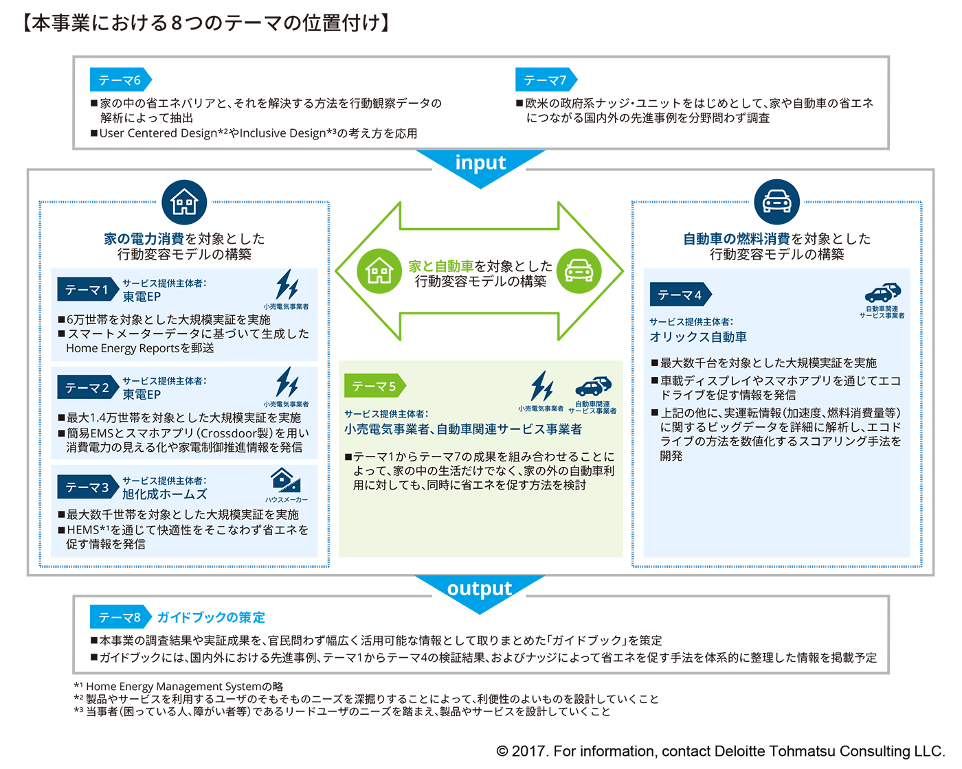 リファイド