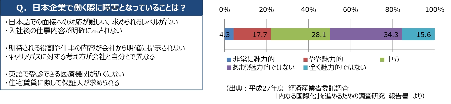 リファイド