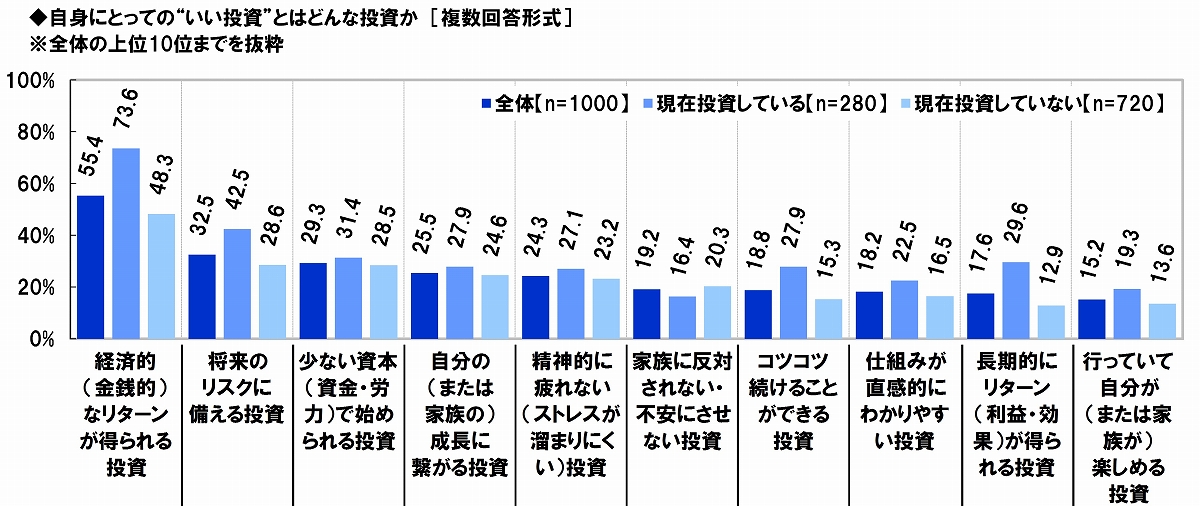 リファイド