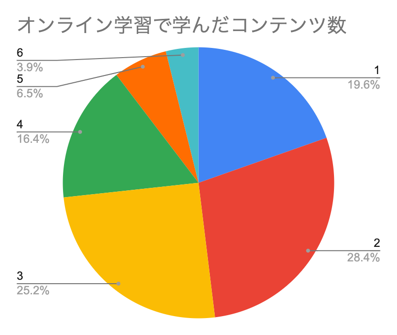 リファイド