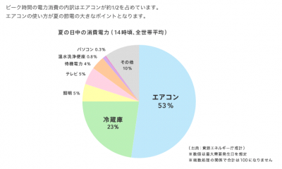 節電