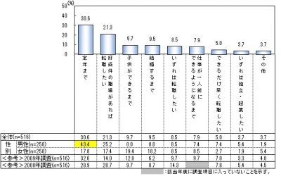 新社会人