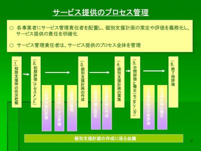 サービス管理責任者