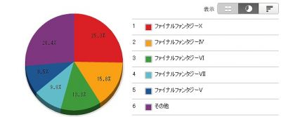 iPhoneアプリ