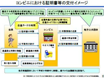 ネット選挙