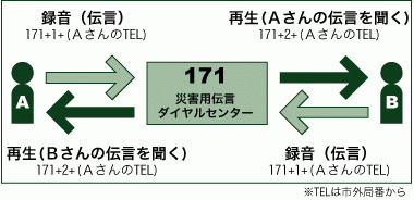 防災グッズ