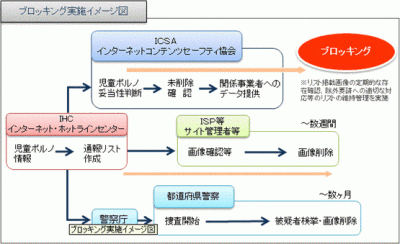 児童ポルノ
