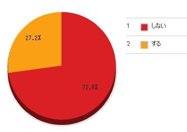 ネット選挙