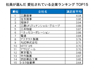 愛社される企業